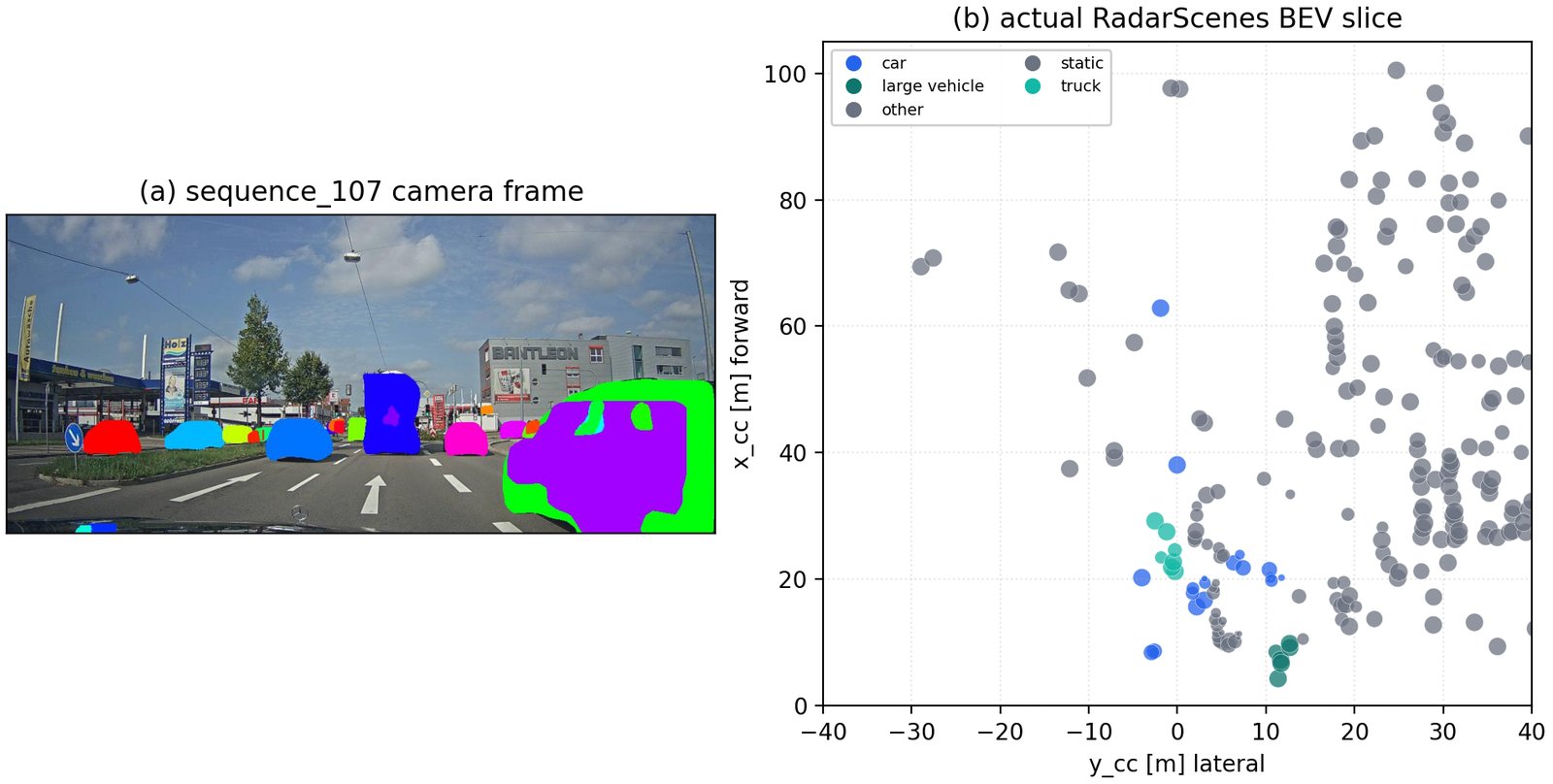 실제 RadarScenes scene의 카메라 프레임과 BEV point cloud