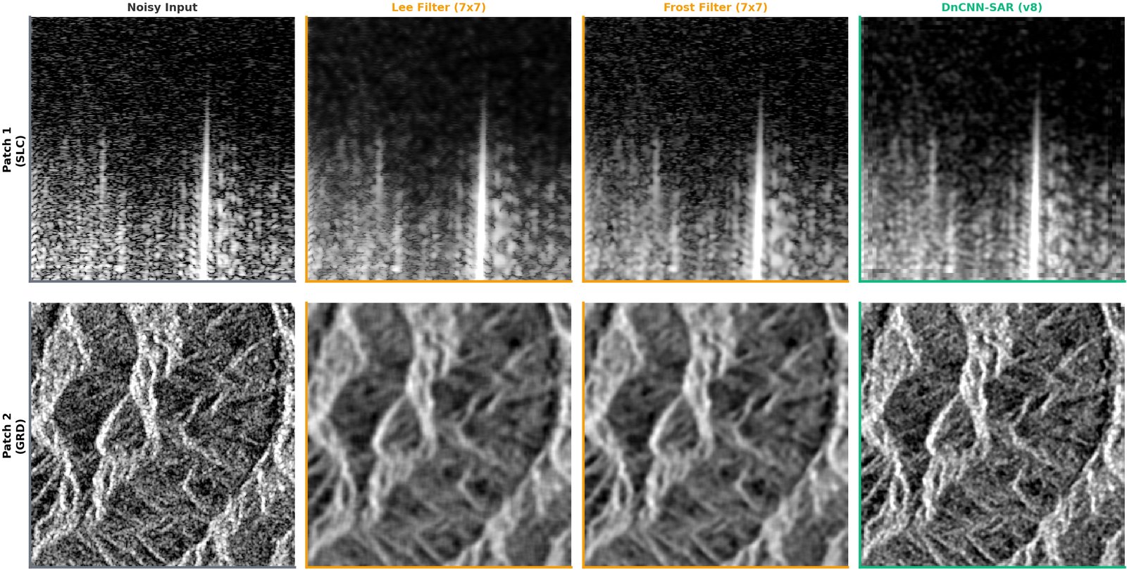 SAR despeckling 시각 비교: noisy, Lee, Frost, DnCNN