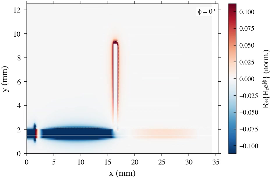 Normalized electric field around an open microstrip stub