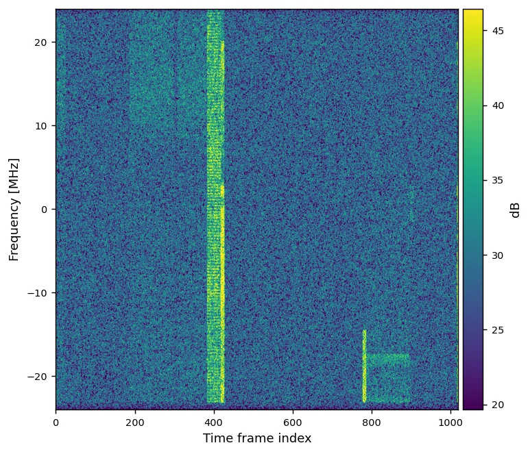 WASD 5G IQ large preview 5