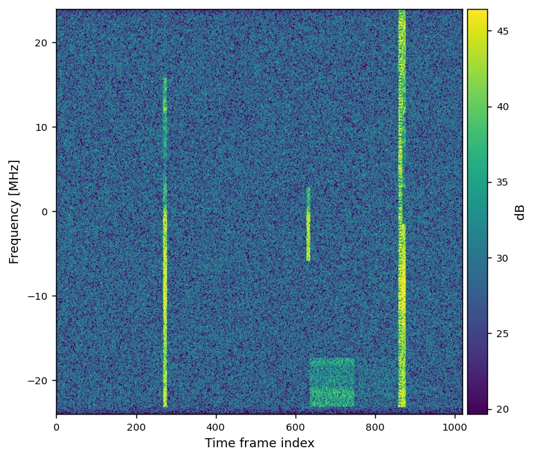 WASD 5G IQ large preview 6