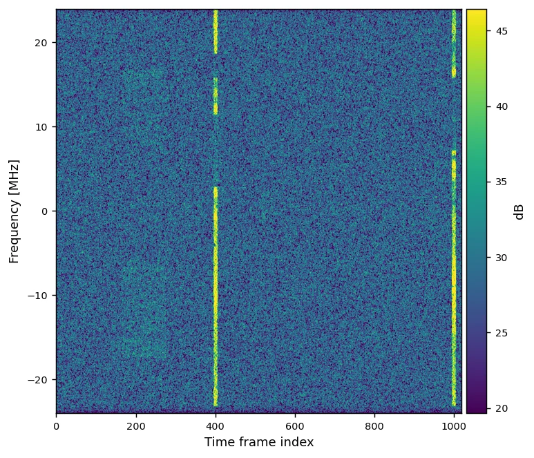 WASD 5G IQ large preview 7