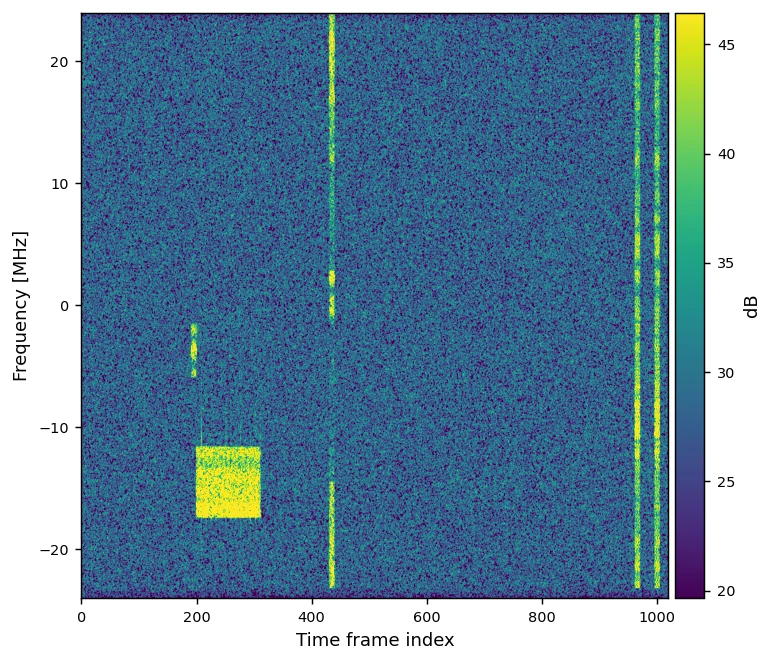 WASD 5G IQ large preview 8