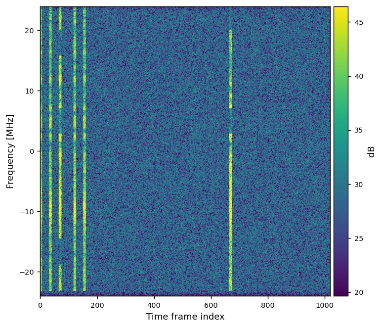 WASD 5G IQ large preview 11